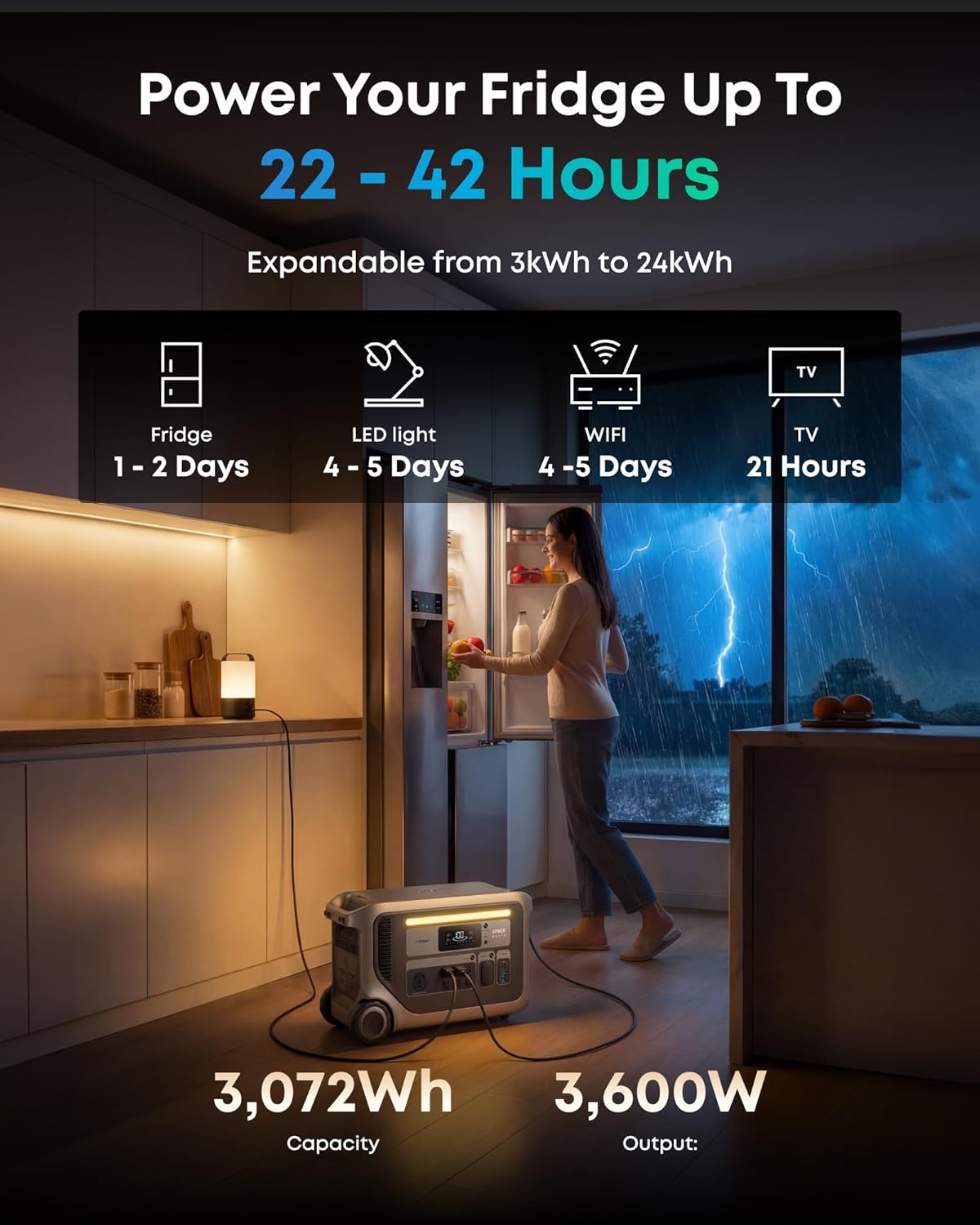 Anker SOLIX F3000 review,Anker SOLIX F3000 portable power station review,Anker SOLIX F3000 review pros cons,Anker SOLIX F3000 review honest opinion,Anker SOLIX F3000 review and rating,Anker SOLIX F3000 review verdict unboxing and complete package contents