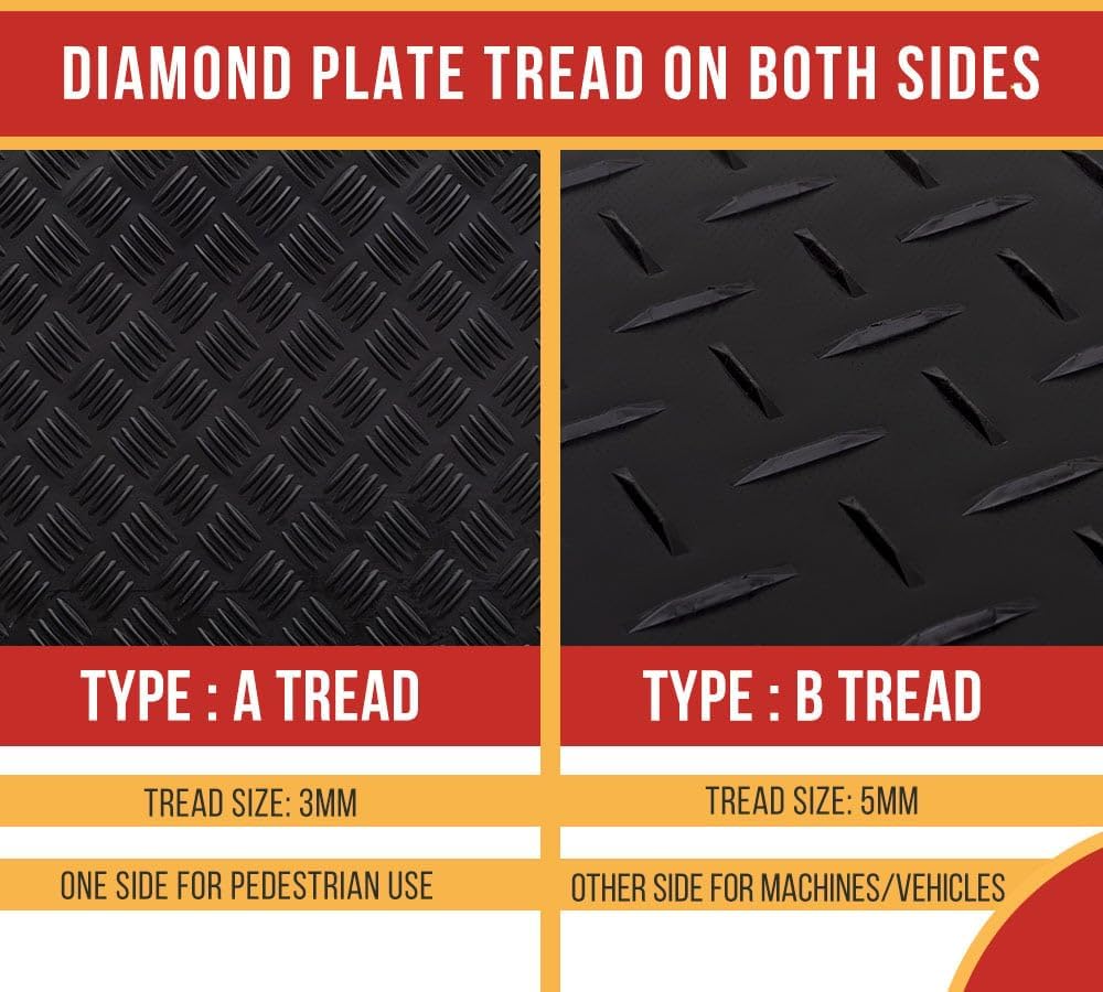 Mytee Products Ground Protection Mats Review: Pros & Cons 3 Mytee Products ground protection mats review,ground protection mats review and rating,Mytee Products mat review pros cons,heavy equipment mats review honest opinion,temporary roadway matting review verdict,ground protection mats worth buying review after weeks of real-world daily use