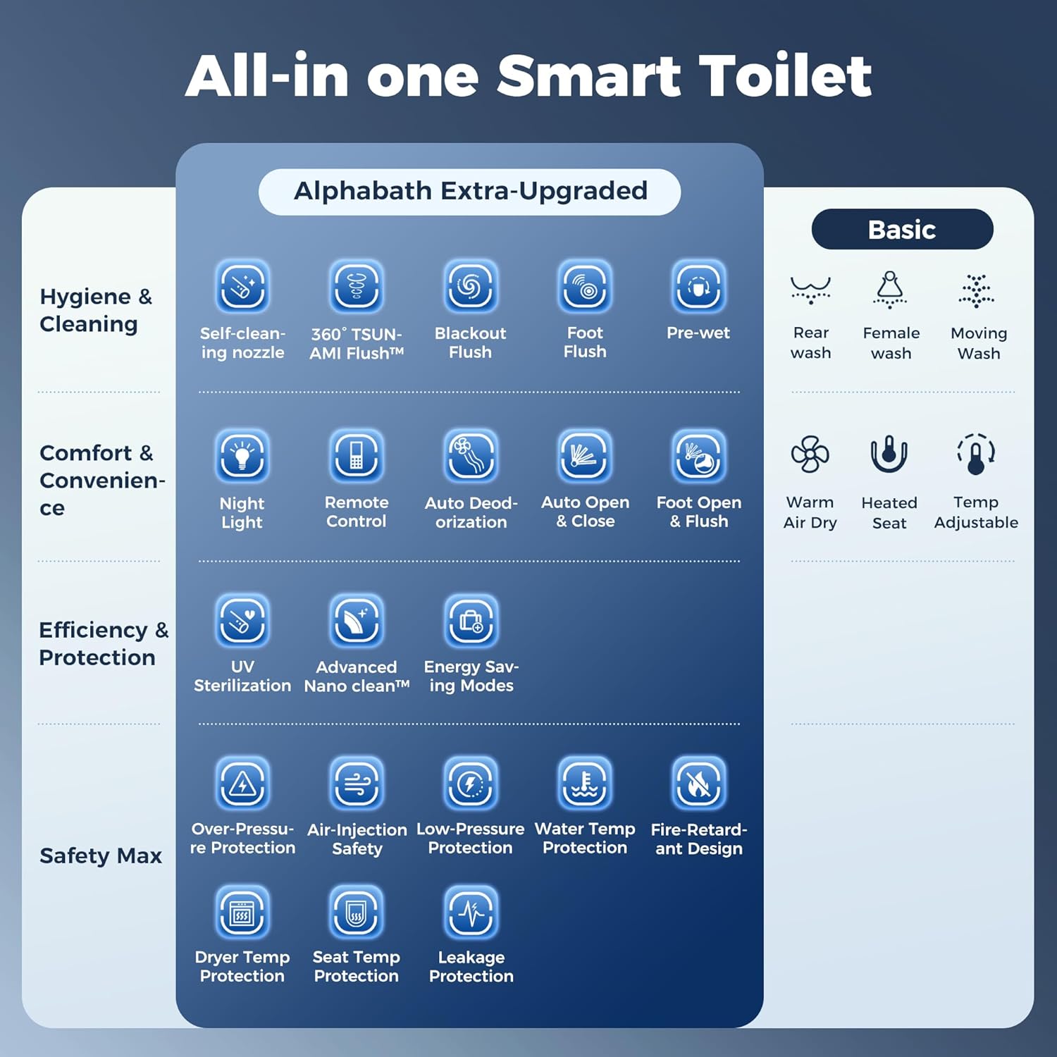 Alphabath smart toilet review,Alphabath smart toilet review and rating,is Alphabath smart toilet worth buying,Alphabath smart toilet review pros cons,Alphabath smart toilet review honest opinion,Alphabath smart toilet review verdict — design and build quality detail