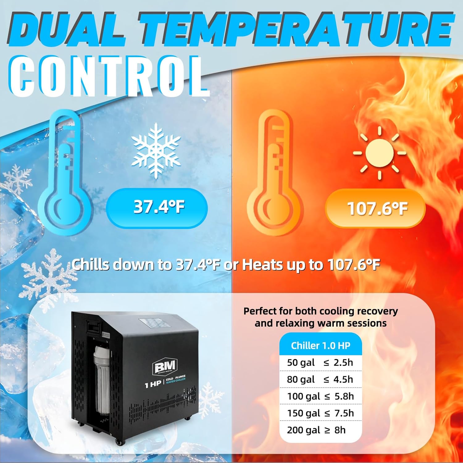 BEYOND MARINA 1HP cold plunge chiller review,1HP ice bath chiller review and rating,is BEYOND MARINA cold plunge chiller worth buying,BEYOND MARINA 1HP chiller review pros cons,1HP cold plunge chiller review honest opinion,BEYOND MARINA ice bath chiller review verdict performance testing over multiple weeks