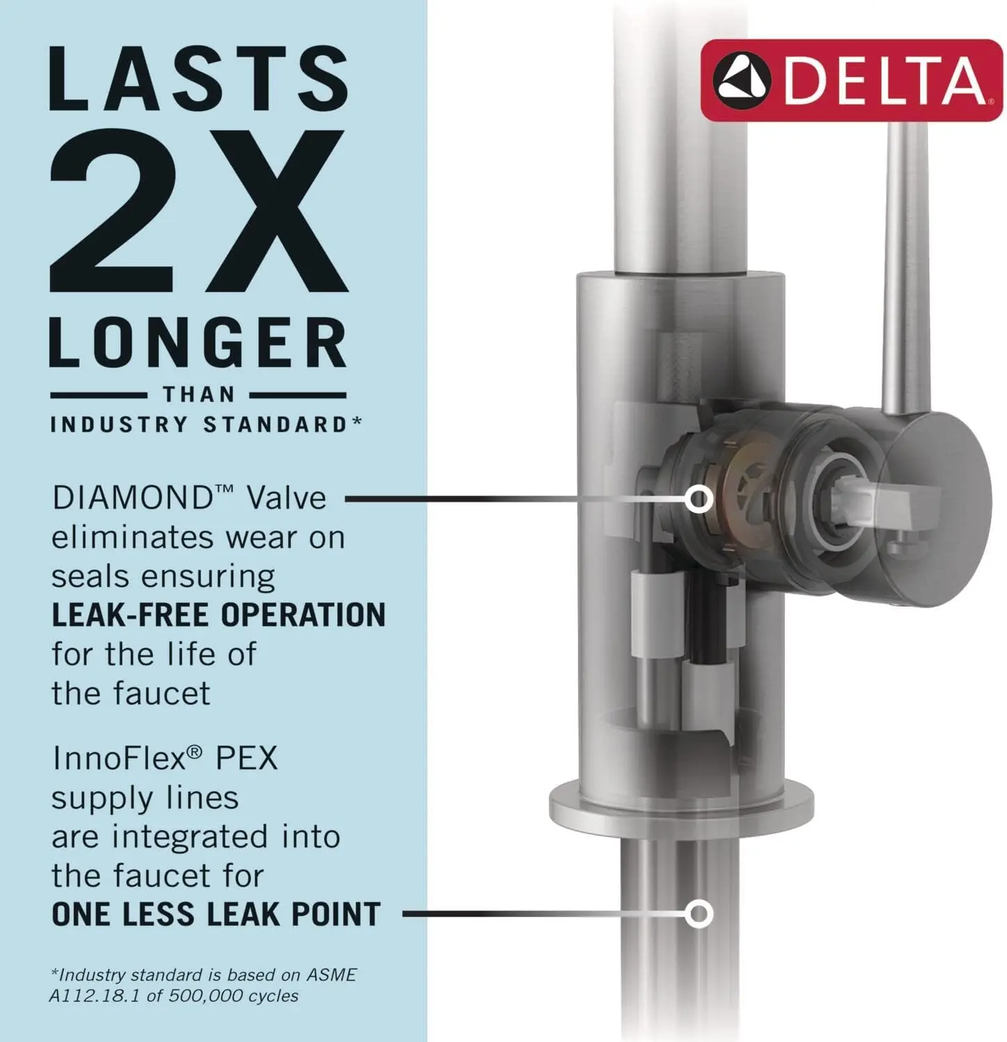 Delta Renaldi kitchen faucet review,Delta Renaldi faucet review and rating,is Delta Renaldi faucet worth buying,Delta Renaldi kitchen faucet review pros cons,Delta Renaldi faucet review honest opinion,Delta Renaldi kitchen faucet review verdict performance testing and real-world results