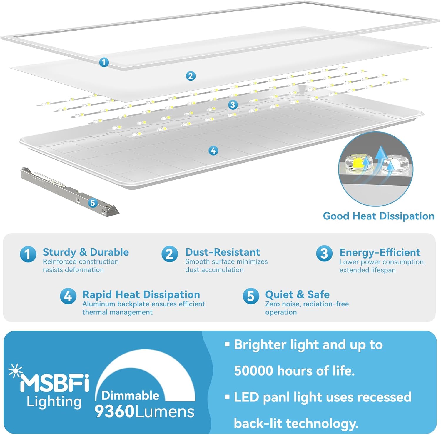 msbfi 2x4 led panel light review,2x4 led panel light review and rating,is msbfi 2x4 led panel light worth buying,msbfi 2x4 led panel light review pros cons,msbfi 2x4 led panel light review honest opinion,msbfi 2x4 led panel light review verdict features in daily use