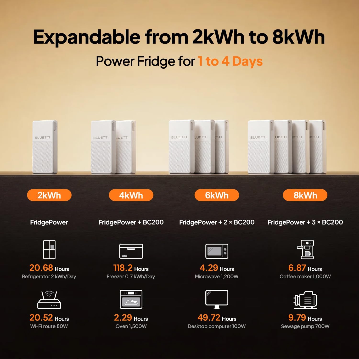 Step-by-step setup guide for BLUETTI FridgePower Review,BLUETTI FridgePower review and rating,is BLUETTI FridgePower worth buying,BLUETTI FridgePower review pros cons,BLUETTI FridgePower honest review opinion,BLUETTI FridgePower review verdict
