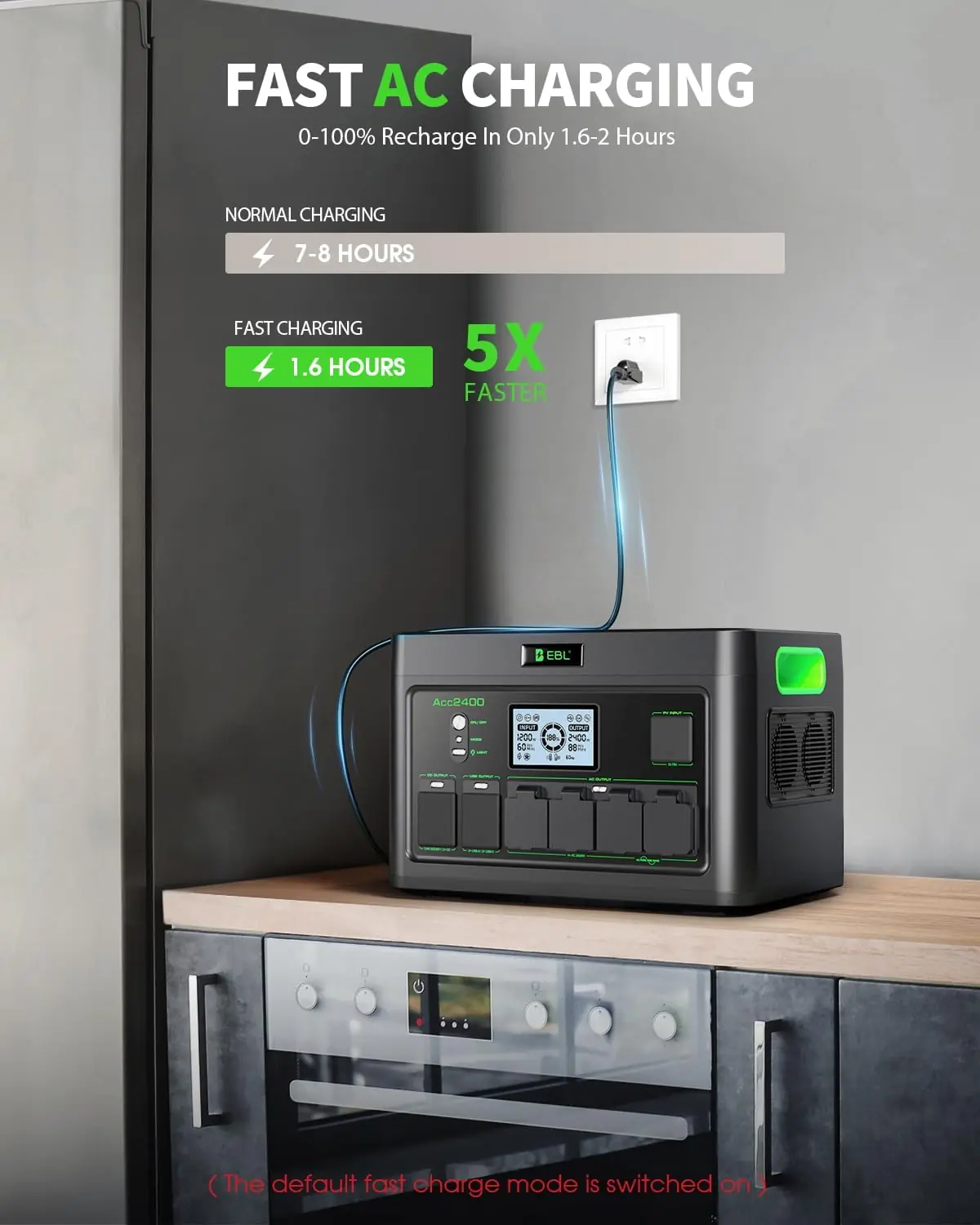 EBL 2400W Portable Power Station review: Honest Verdict 4 EBL 2400W Portable Power Station review,EBL 2400W power station review and rating,is EBL 2400W worth buying,EBL Acc2400 review pros cons,EBL portable power station honest review,EBL 2400W review verdict compared to top alternatives