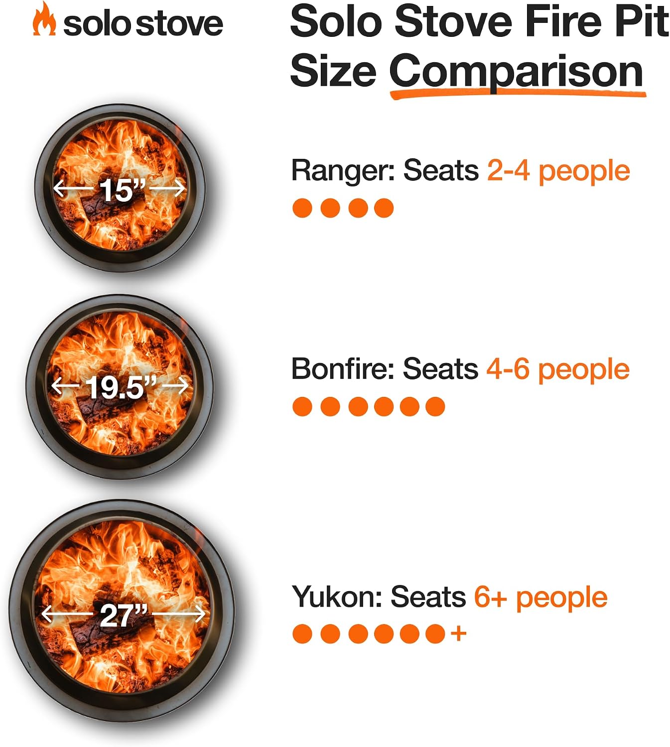 Solo Stove Yukon review,Solo Stove Yukon review and rating,is Solo Stove Yukon worth buying review,Solo Stove Yukon review pros cons,Solo Stove Yukon honest review,Solo Stove Yukon Amazon bundle review verdict after extended use — long-term performance