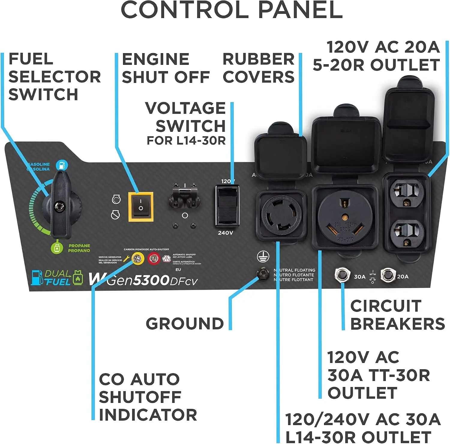Westinghouse generator review,Westinghouse generator review and rating,Westinghouse WGen5300DFcv review,Westinghouse generator review pros cons,Westinghouse dual fuel generator review honest opinion,Westinghouse generator review verdict — performance test results