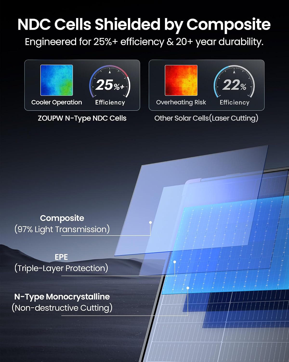 ZOUPW 480W Solar Panel Review: Unbiased Verdict & Pros 2 ZOUPW 480W solar panel review,ZOUPW 480W solar panel review and rating,is ZOUPW 480W solar panel worth buying,ZOUPW 480W solar panel pros cons review,ZOUPW 480W solar panel honest review,ZOUPW 480W solar panel review verdict testing methodology and evaluation criteria